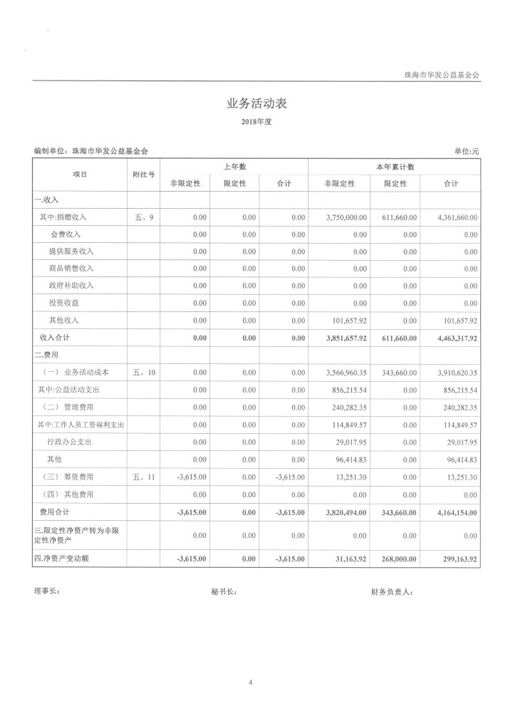 13-華發(fā)公益基金會(huì)2018年度審計(jì)報(bào)告-7.jpg