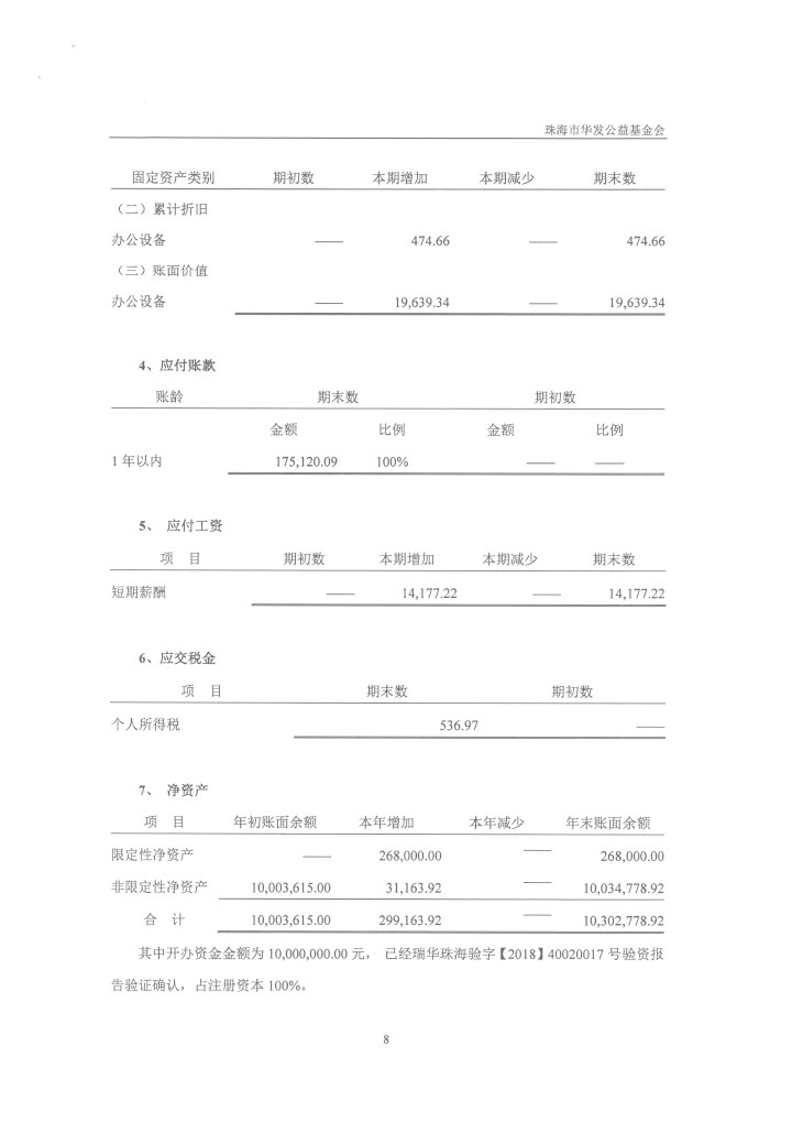 13-華發(fā)公益基金會(huì)2018年度審計(jì)報(bào)告-11.jpg