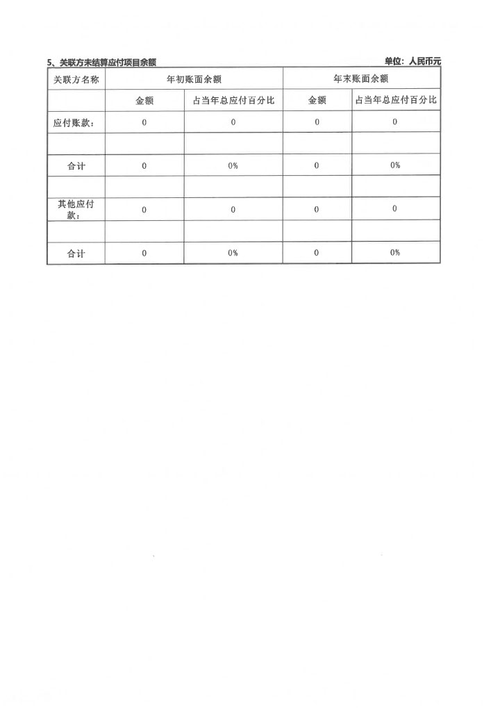 19-華發(fā)公益基金會(huì)2019年度年報(bào)掃描-72.jpg