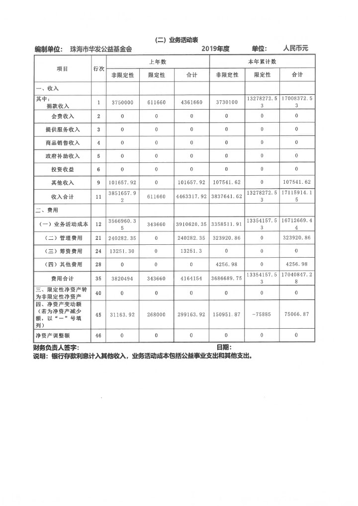 19-華發(fā)公益基金會(huì)2019年度年報(bào)掃描-76.jpg