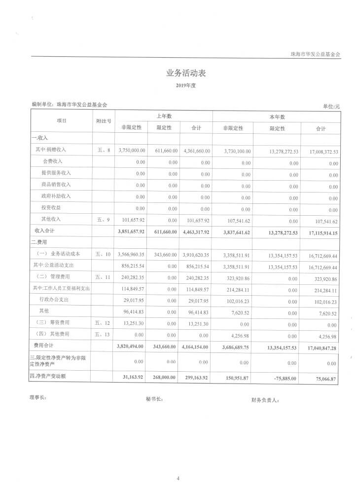 20-華發(fā)公益基金會2019年審計報告-7.jpg