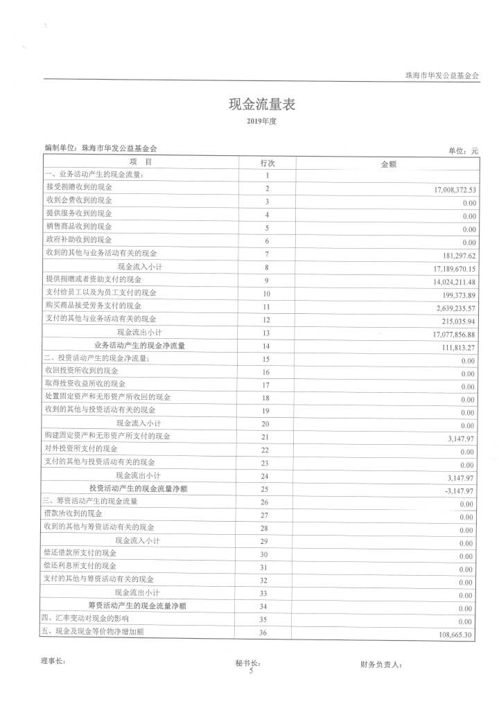 20-華發(fā)公益基金會2019年審計報告-8.jpg