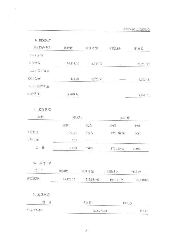 20-華發(fā)公益基金會2019年審計報告-11.jpg