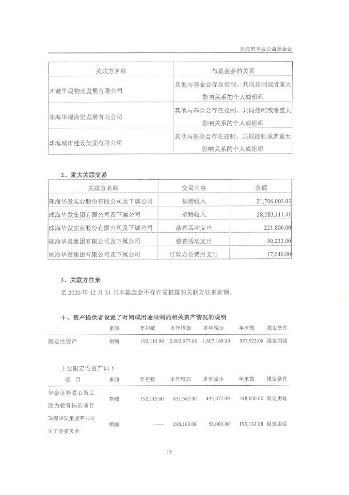 23華發(fā)公益基金會(huì)2020年審計(jì)報(bào)告-18.jpg